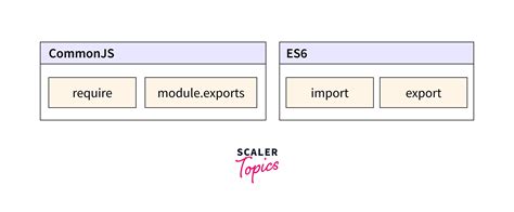 node import fs|node js import vs require.